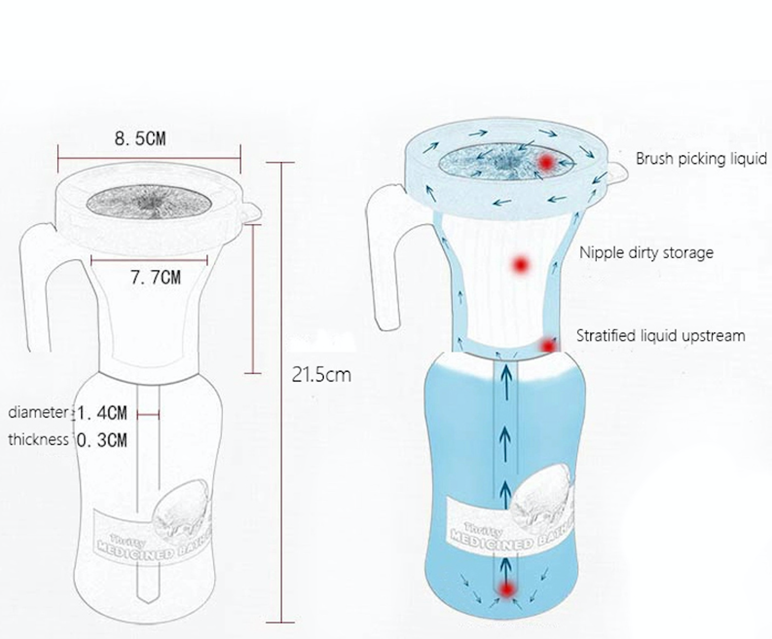UDDER PRE-SEAL CUP
