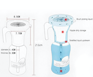 UDDER PRE-SEAL CUP
